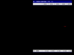 <b>务；048.20万元、停业收入23.64万元、净利润0.15万</b>